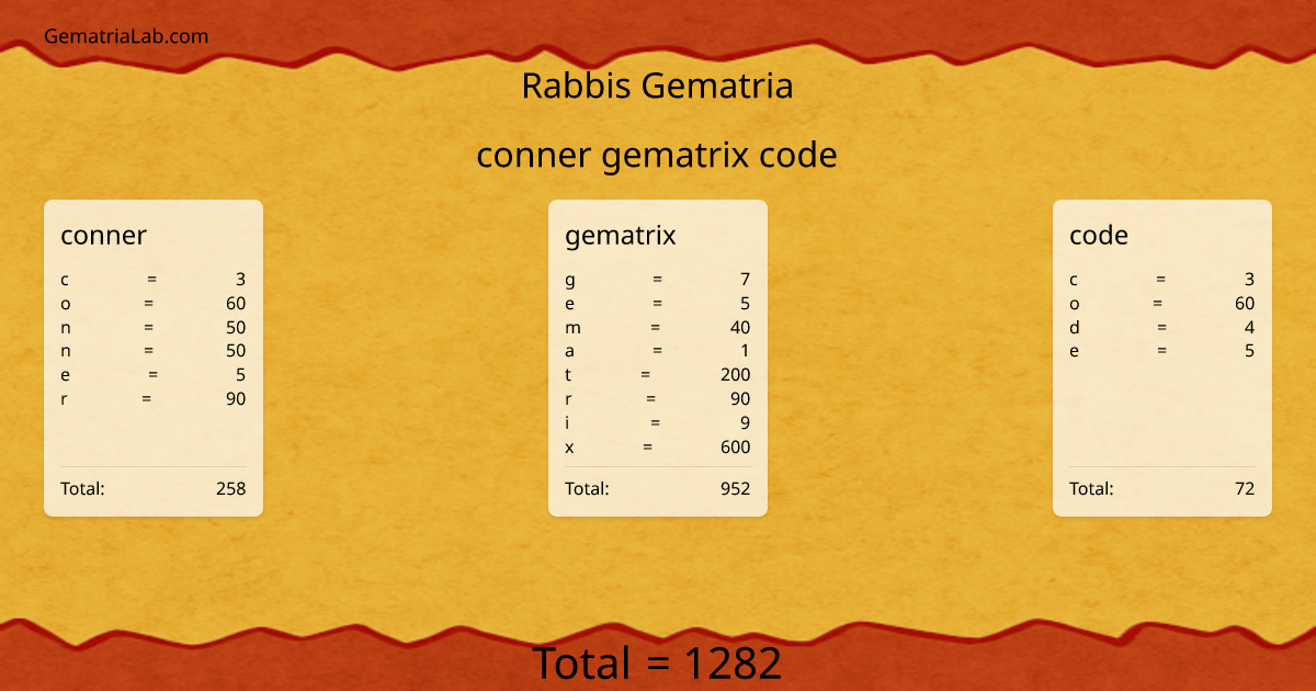 conner gematrix code in rabbis Gematria